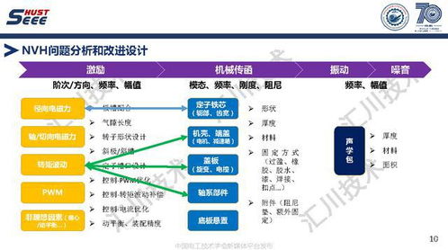 蘇州匯川技術(shù)副總工褚文強(qiáng) 引領(lǐng)永磁電機(jī)系統(tǒng)高端應(yīng)用與工程創(chuàng)新，驅(qū)動軟件銷售新篇章